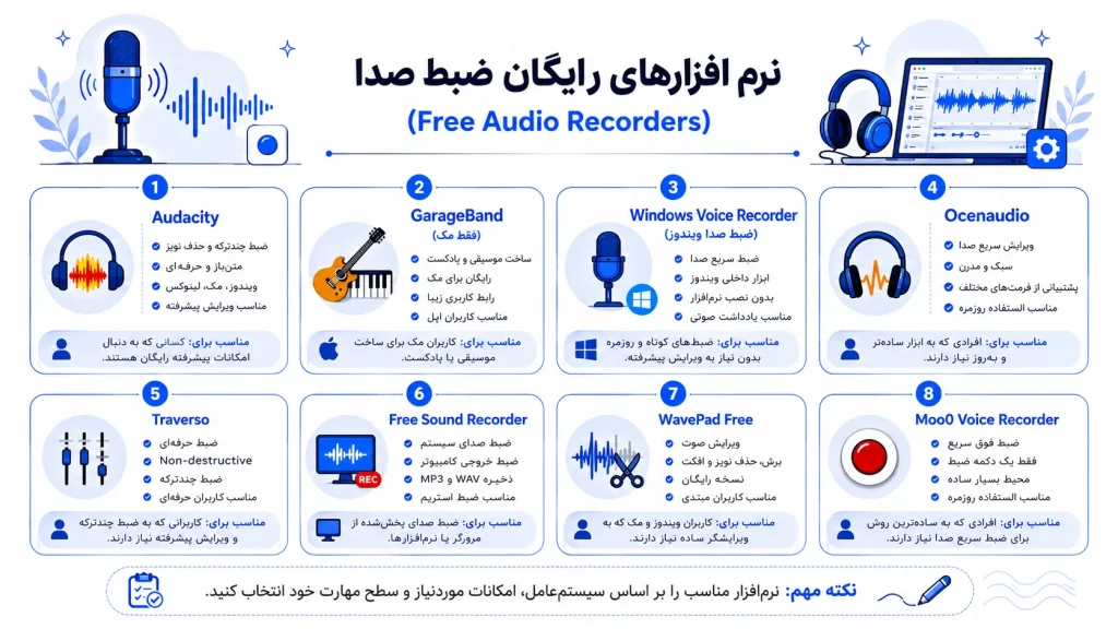 نرم افزارهای رایگان ضبط صدا (Free Audio Recorders)