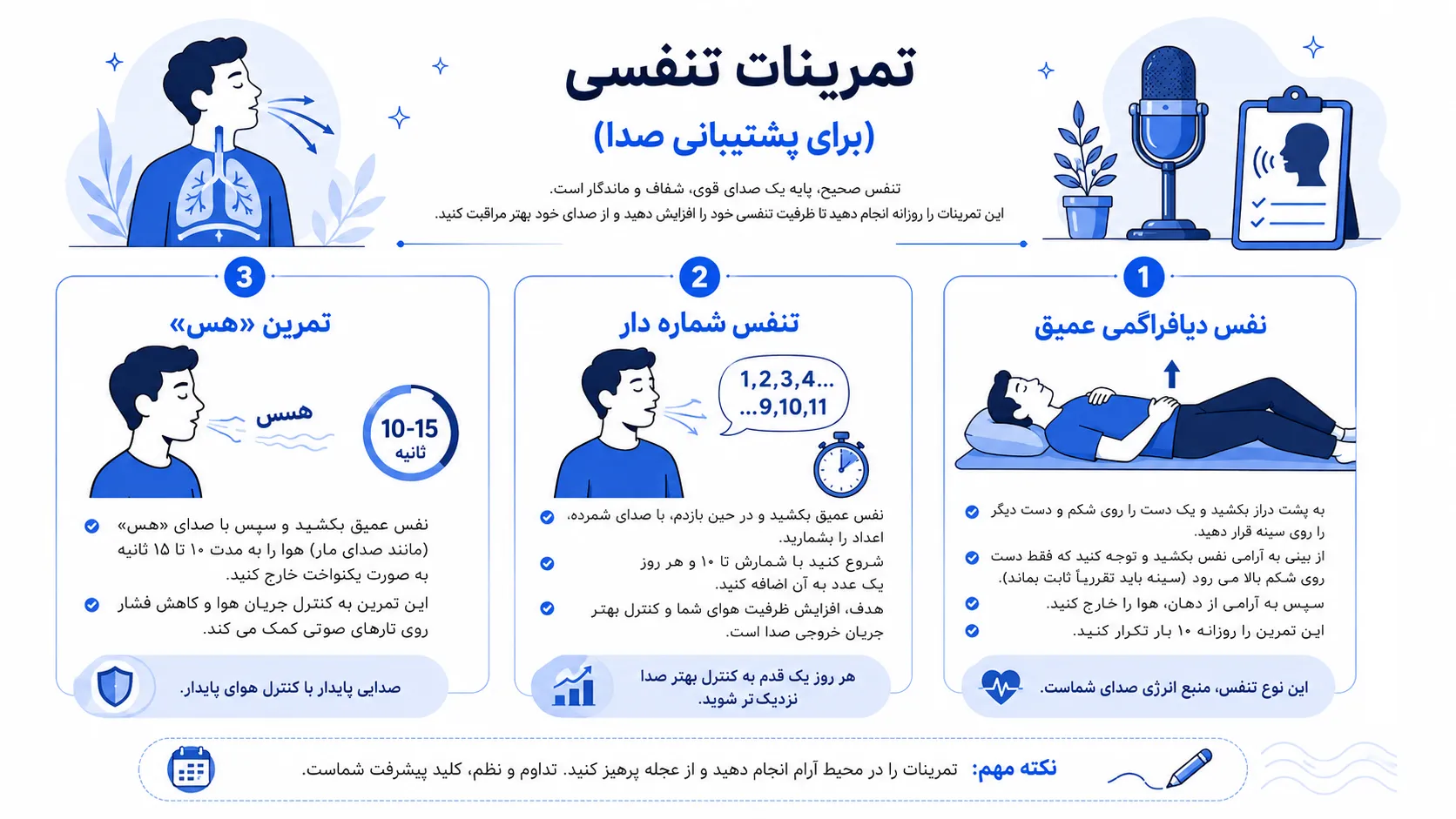 تمرینات تنفسی (برای پشتیبانی صدا)