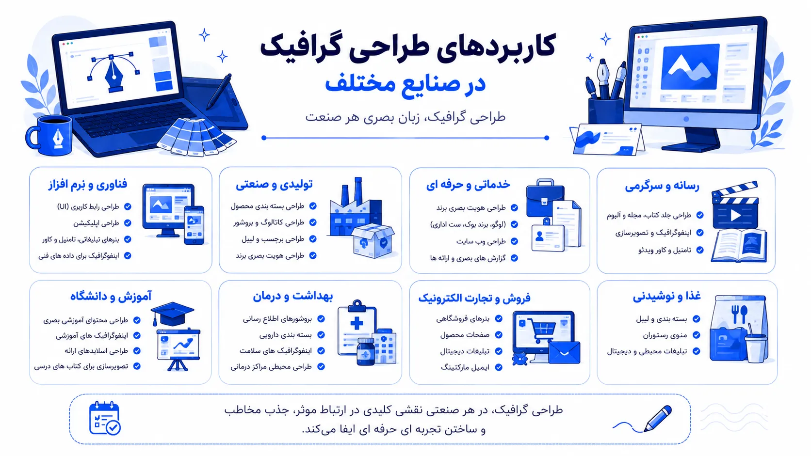 جدول کاربردهای طراحی گرافیک در ۸ صنعت شامل فناوری، تولیدی، خدمات، رسانه، آموزش، درمان، تجارت الکترونیک و غذا