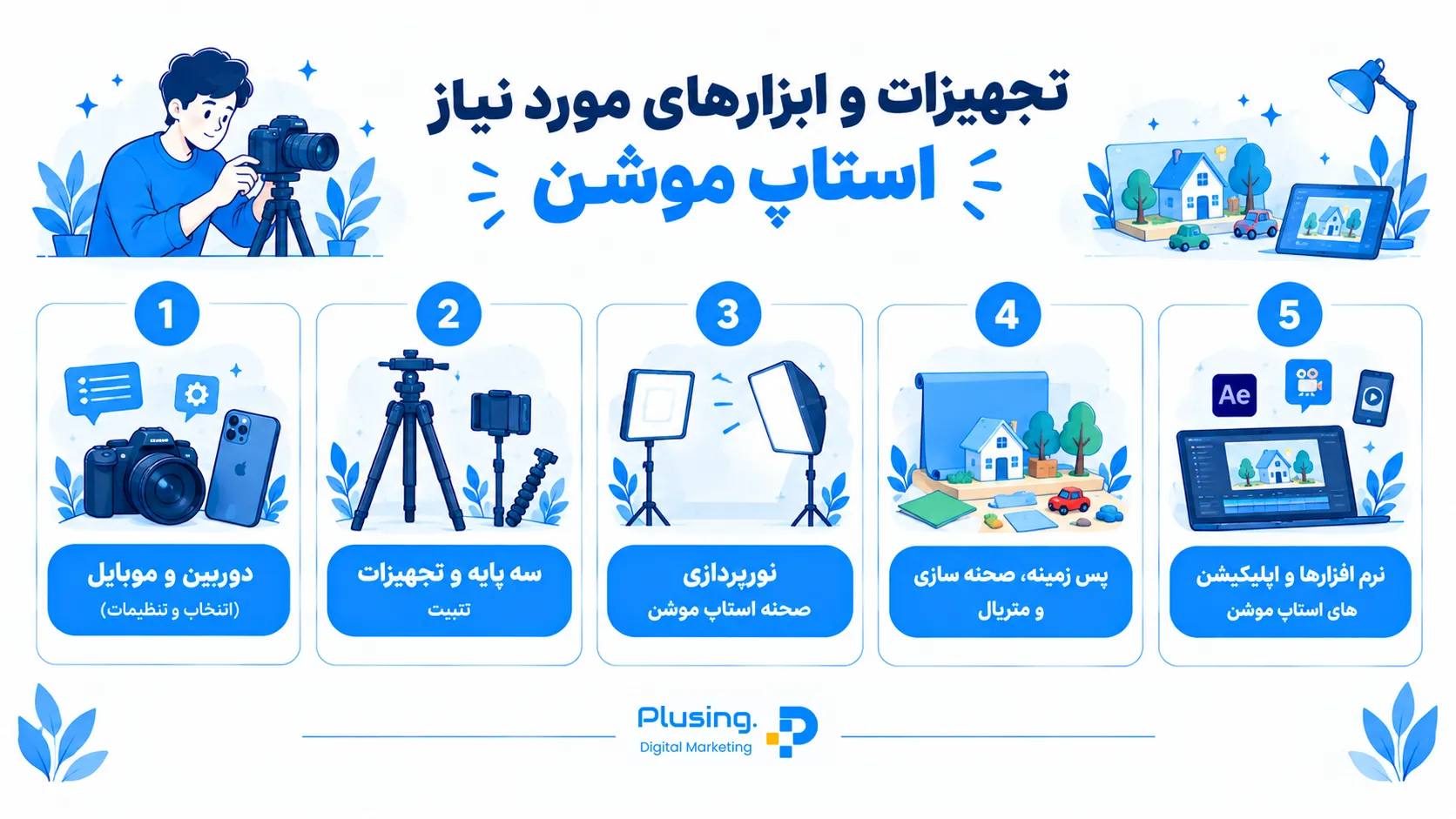 یک اینفوگرافیک با موضوع تجهیزات و ابزارهای مورد نیاز استاپ موشن شامل انتخاب دوربین و موبایل با تنظیمات مناسب، سه پایه و تجهیزات تثبیت، نورپردازی صحنه، پس زمینه و صحنه سازی و متریال، و نرم افزارها و اپلیکیشن های تخصصی استاپ موشن