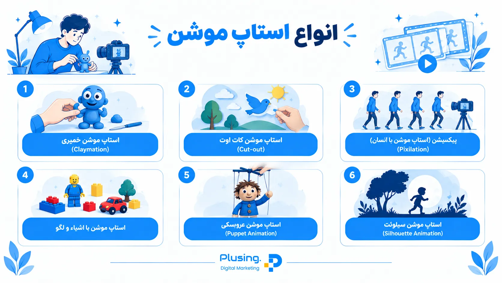یک اینفوگرافیک با موضوع انواع استاپ موشن شامل خمیری یا Claymation، کات اوت، پیکسلیشن با انسان، استاپ موشن با اشیاء و لگو، عروسکی یا Puppet Animation و سیلوئت یا Silhouette Animation به همراه ویژگی و کاربرد هر تکنیک