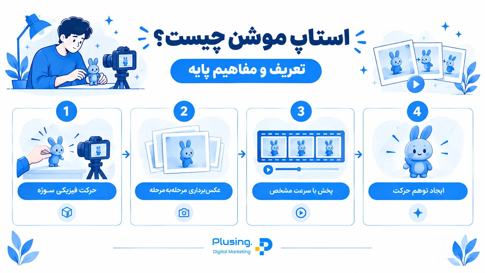 یک اینفوگرافیک آموزشی با موضوع تعریف استاپ موشن و مفاهیم پایه شامل توضیح ساده و فنی این تکنیک انیمیشن فریم به فریم، نقش عروسک و فریم و دوربین ثابت، نرخ ۱۲ تا ۲۴ فریم در ثانیه و مفهوم توهم حرکت و حضور فیزیکی واقعی سوژه در برابر دوربین
